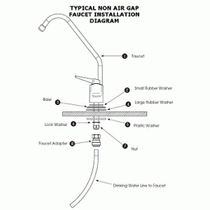 Pentair MPRF RO on Demand Reverse Osmosis System